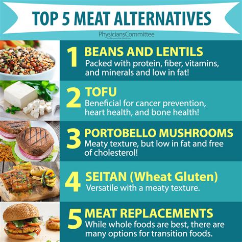 Low Fat Meat Substitutes