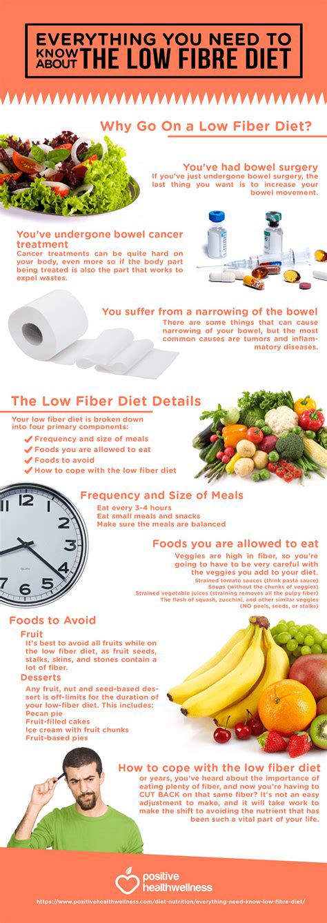 Low Fiber Diet Menu Examples: 7 Day Meal Plan for Easy Digestion