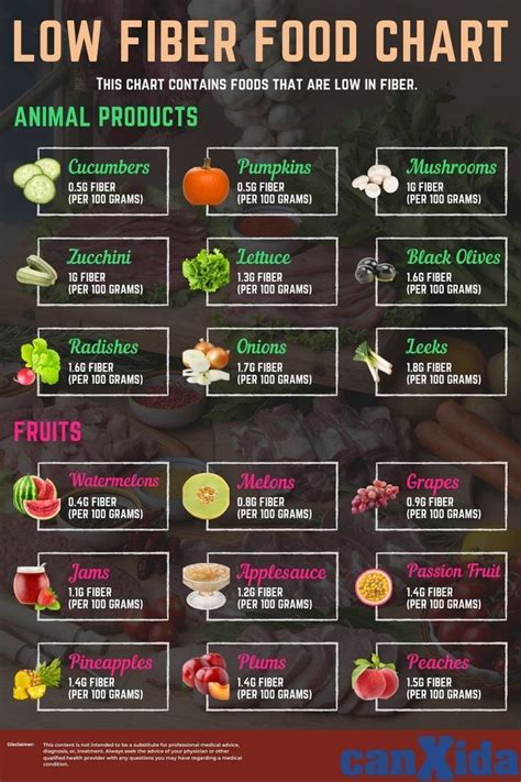 Low Fiber Vegetable Options