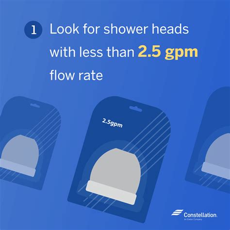 Low Flow Shower Head Rate