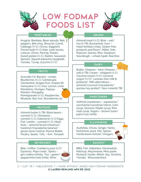 Navigate Your Diet with Ease: The Ultimate Low FODMAP Food Chart Guide