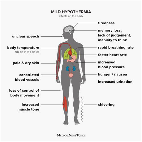 What You Need to Know: Low Human Body Temperature Causes and Concerns