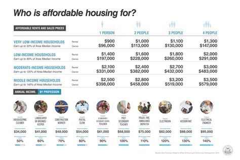 Low Income Housing Programs