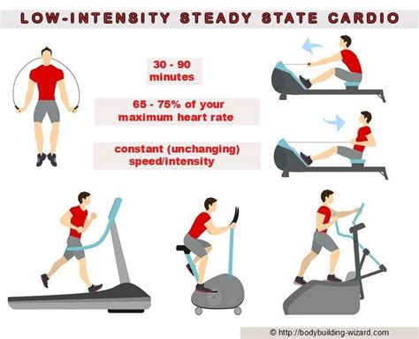 Low Intensity Cardio Example