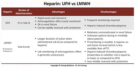 low molecular weight heparin lmwh examples