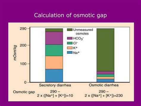 Low Osmotic Gap Levels