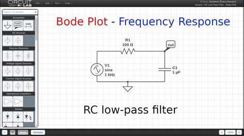 Low Pass Filter Bode Plot Generator