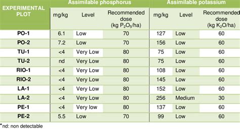 How Much Potassium Does A Dialysis Patient Need Daily WHCUM