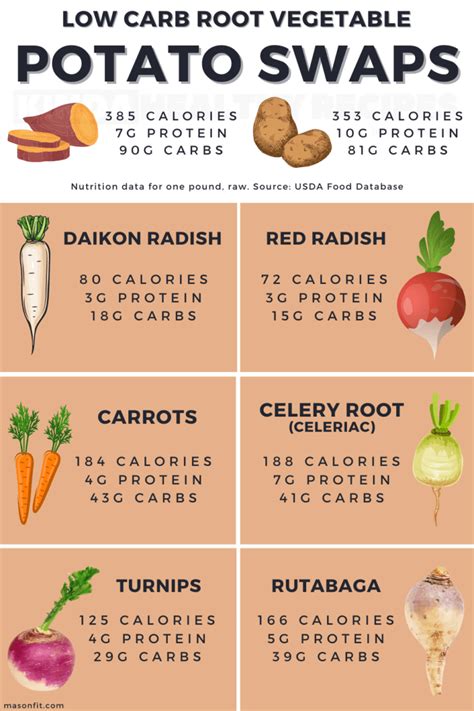 Low Carb Potato Substitutes Start Keto