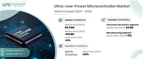 Low Power Microcontroller Reddit