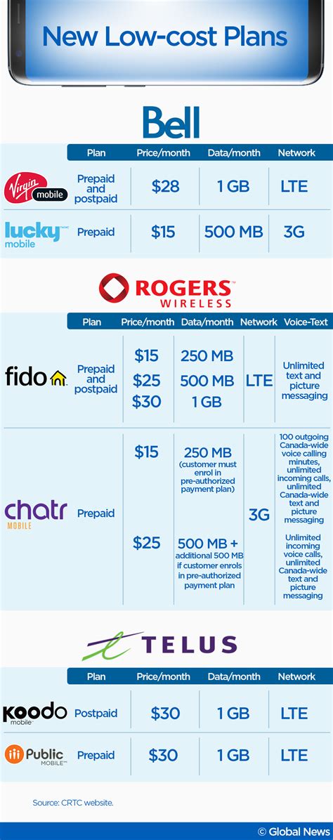 low priced cell phone plans