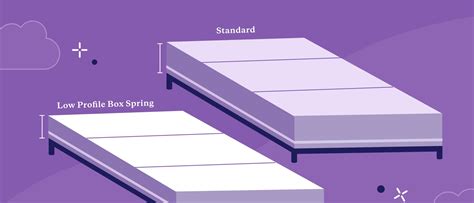 Low Profile Vs Regular Box Spring