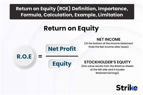 Low Return On Equity Meaning