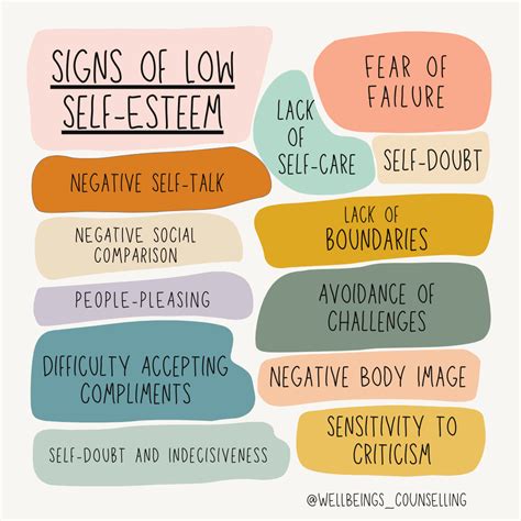 low self esteem thoughts examples