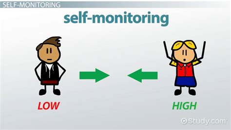 low self monitor definition
