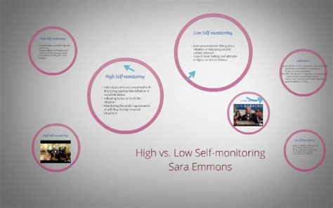 low self monitoring definition