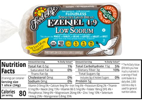 Low Sodium Flatbread Brands