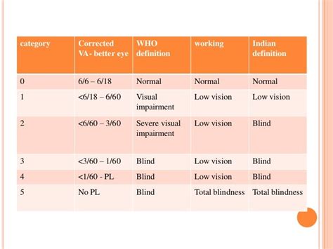 Low Vision Aids Cpt Code