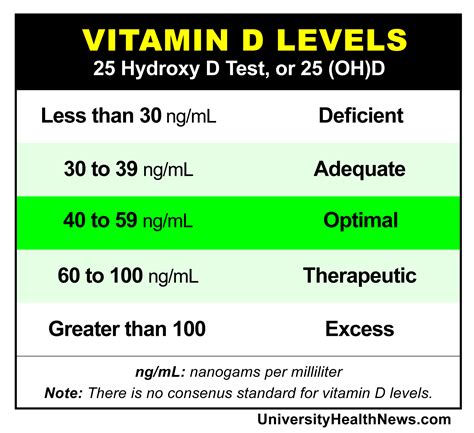 low vitamin d levels nice