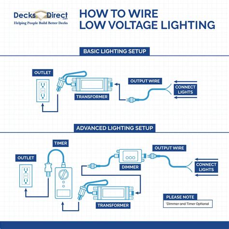 Low Voltage Lighting Explained