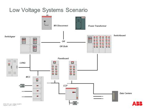 Low Voltage Systems Examples