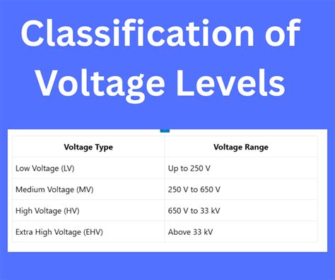 Low Voltage Transformer Range