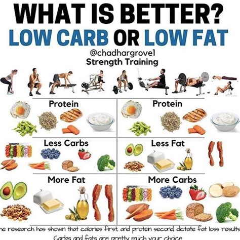 Low Intensity Fat Loss Workout