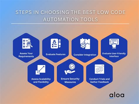 low-code automation tools