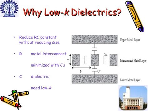 Low-K Dielectric