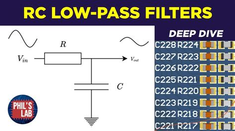 Understanding Passive Filters Definition and Examples Wira Electrical