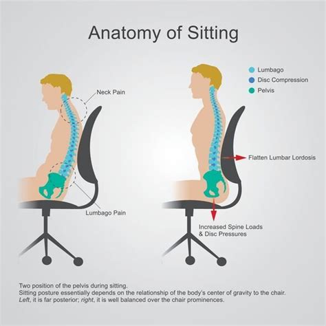 Lower Back Pain From Sitting Wrong