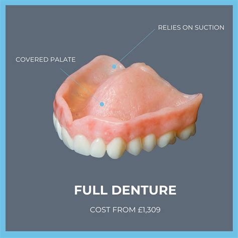 Lower Denture Replacement Cost