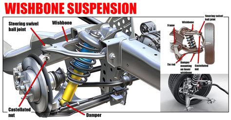 Lower Suspension Wishbone