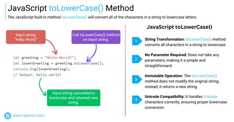 Lowercase Letters Javascript