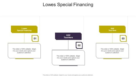 Lowes Cabinet Financing