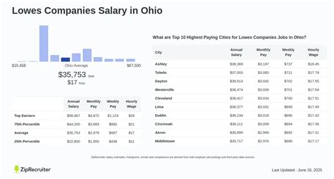 lowes stocker salary