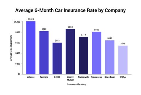 lowest car insurance rates illinois