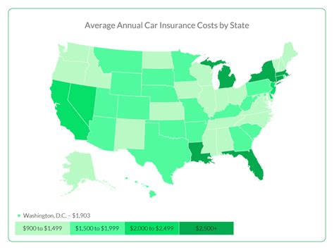 lowest cost auto insurance massachusetts