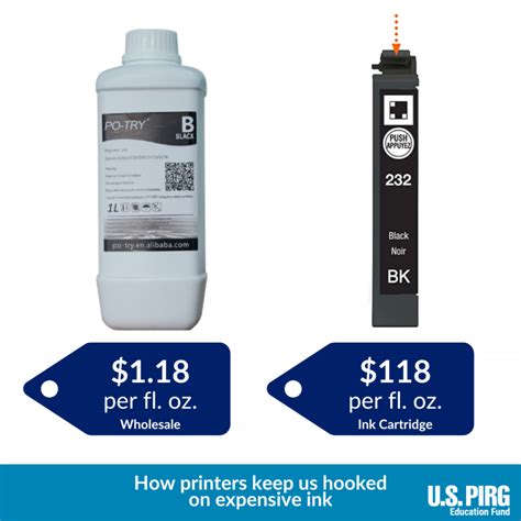 Lowest Cost Printer Ink