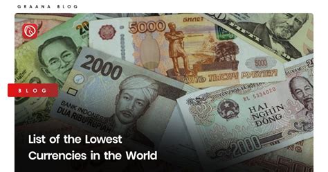 lowest currency in the world to pkr
