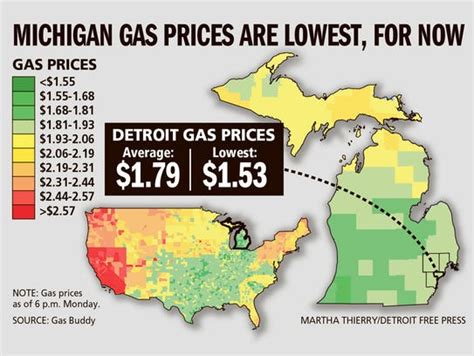 lowest gas prices in detroit