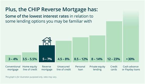 lowest heloc interest rates history