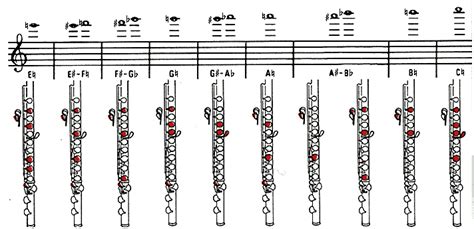 Lowest Note On Piccolo
