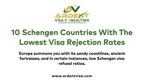 lowest rejection rate schengen visa 2023