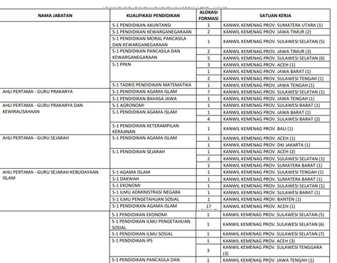 lowongan di kementerian 2023