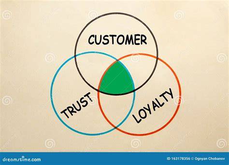 loyalty and trust image