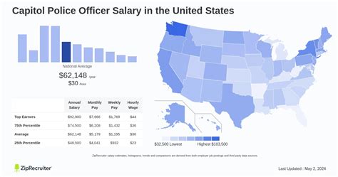 lp pay scale capitol police