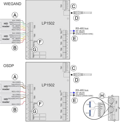 Mercury Security LP1502 Intelligent IP Controller Board Access Control