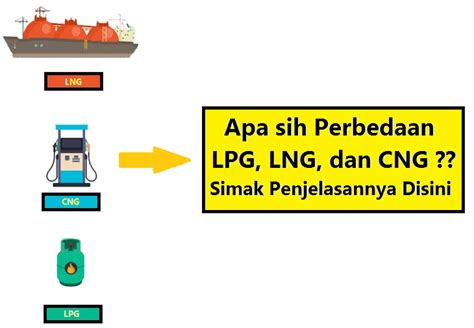 Mengapa gas LPG berbentuk cair? Quora