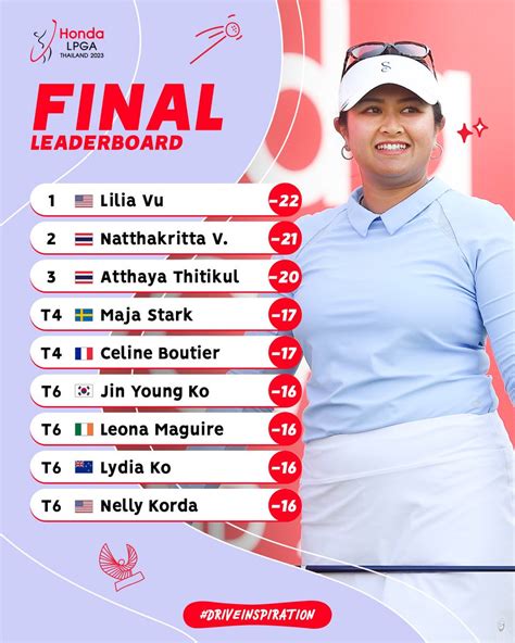 lpga complete leaderboard 2023 honda thailand